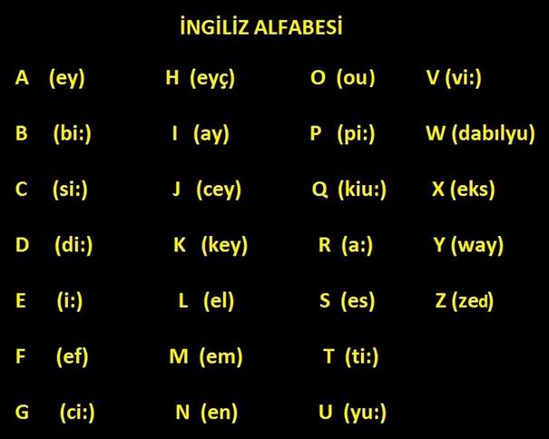 ingilizce alfabe
